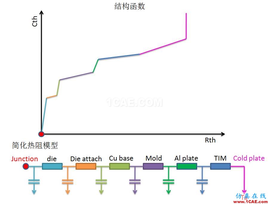 技術(shù)分享時間 | 芯片熱阻測量經(jīng)驗總結(jié)HFSS結(jié)果圖片11