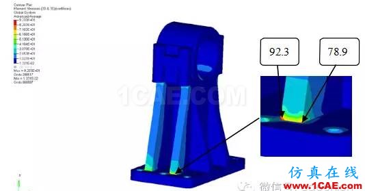 動車城軌牽引制動系統試驗臺軸承座靜強度及模態分析計算 動車城軌牽引制動系統試驗臺軸承座靜強度及模態分析計算hypermesh分析圖片6
