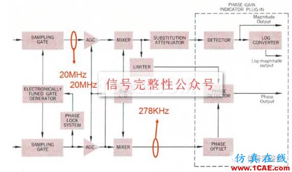 【科技歷史】世界上第一臺網絡分析儀【轉發】ansysem培訓教程圖片3