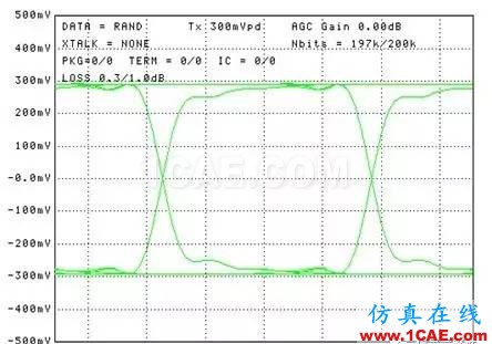 老司機和您談一談串行總線怎么比并行總線快？HFSS分析圖片2