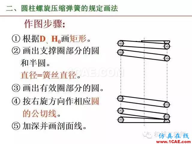 【專業積累】80頁PPT讓你全面掌握工程圖中的標準件和常用件機械設計教程圖片79