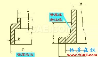 機械人不可缺少的四大類基礎資料,建議永久收藏【轉發(fā)】Catia仿真分析圖片32