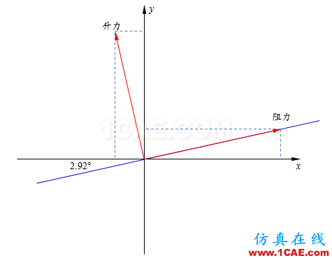 【Fluent案例】03:RAE2822翼型外流場計算fluent結(jié)果圖片9
