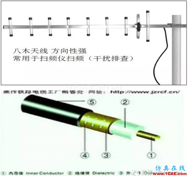 最好的天線基礎知識!超實用 隨時查詢(20170325)【轉】HFSS培訓的效果圖片21