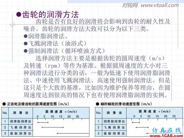 齒輪齒條的基本知識(shí)與應(yīng)用！115頁ppt值得細(xì)看！機(jī)械設(shè)計(jì)資料圖片102