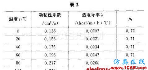 開關(guān)電源的熱設(shè)計(jì)方法詳解 開關(guān)電源的熱設(shè)計(jì)方法詳解
