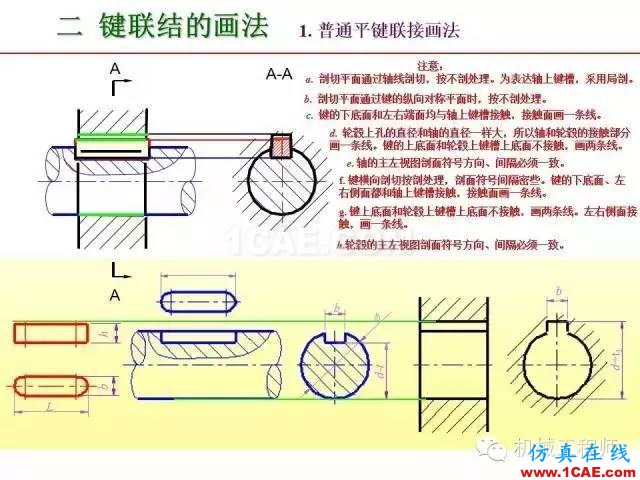 【專業積累】80頁PPT讓你全面掌握工程圖中的標準件和常用件機械設計資料圖片51