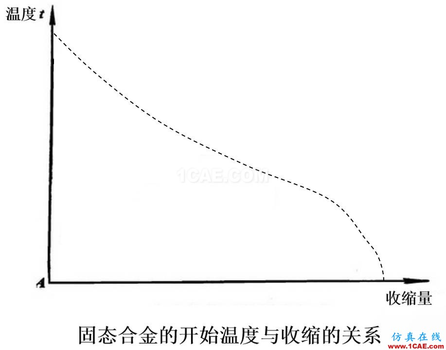光寶移動經驗分享《基于Insert-Overmolding金屬預熱對產品變形及鋼化玻璃易碎的成因探討》moldflow結果圖片8