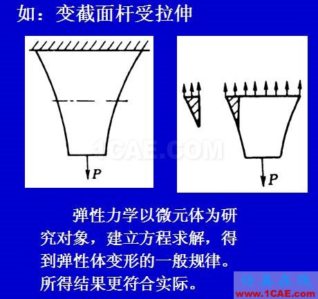 彈性力學的研究內(nèi)容及發(fā)展概況ansys圖片2