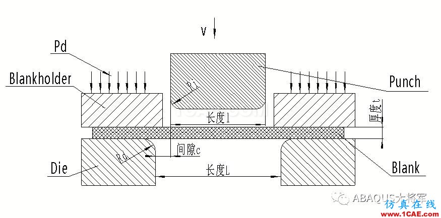 鋰離子動(dòng)力電池鋁塑膜沖坑制程工藝仿真(2)——仿真應(yīng)用【轉(zhuǎn)發(fā)】abaqus有限元技術(shù)圖片3