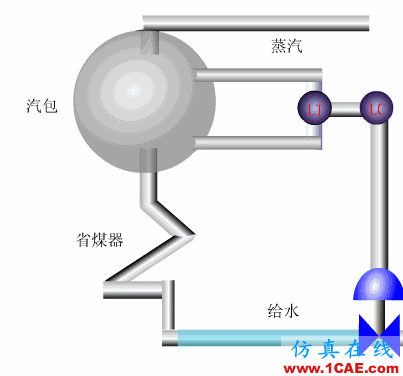 常見儀表原理,這些動(dòng)圖讓你看個(gè)明白機(jī)械設(shè)計(jì)培訓(xùn)圖片40