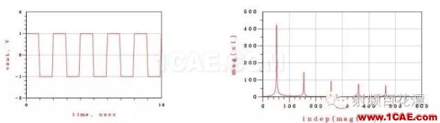 時鐘信號和數據信號頻譜相似而不同HFSS圖片1