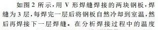 【干貨：理論+實(shí)例】焊接過(guò)程有限元分析ansys培訓(xùn)的效果圖片7