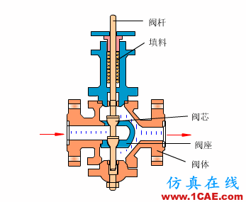 常見儀表原理,這些動(dòng)圖讓你看個(gè)明白機(jī)械設(shè)計(jì)培訓(xùn)圖片37