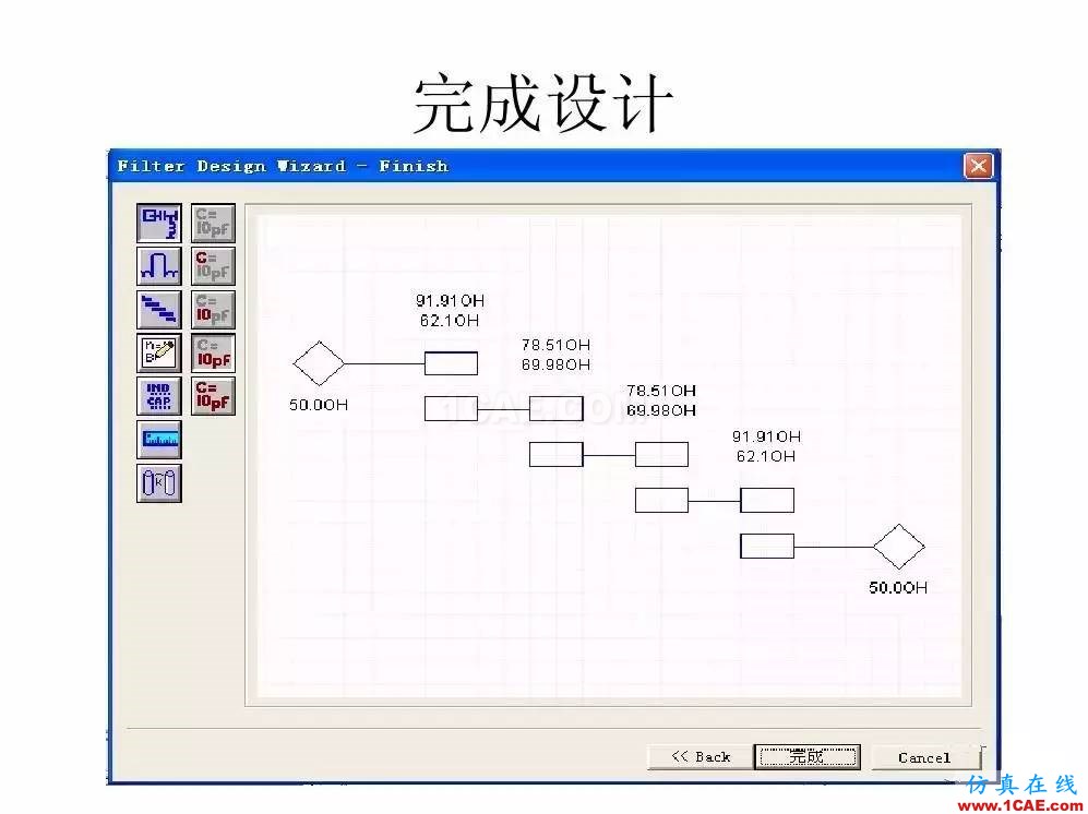 干貨！濾波器設計實例講解（PPT）ansys hfss圖片9