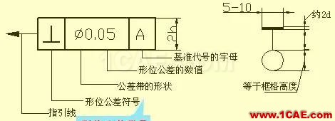 機械人不可缺少的四大類基礎資料,建議永久收藏【轉發(fā)】Catia仿真分析圖片29