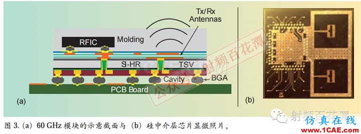 毫米波電路與天線的3D集成和封裝:新機遇與挑戰HFSS結果圖片4