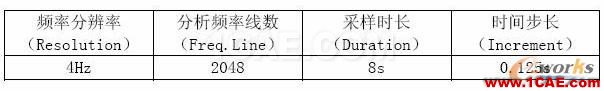 2011年03月05日 - 林子 - 林子清風 CAE/CFD工作室 2011年03月05日 - 林子 - 林子清風 CAE/CFD工作室