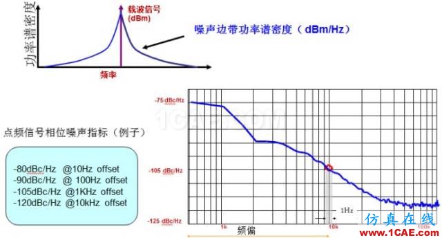 IC好文推薦：信號源是如何工作的？HFSS結果圖片9