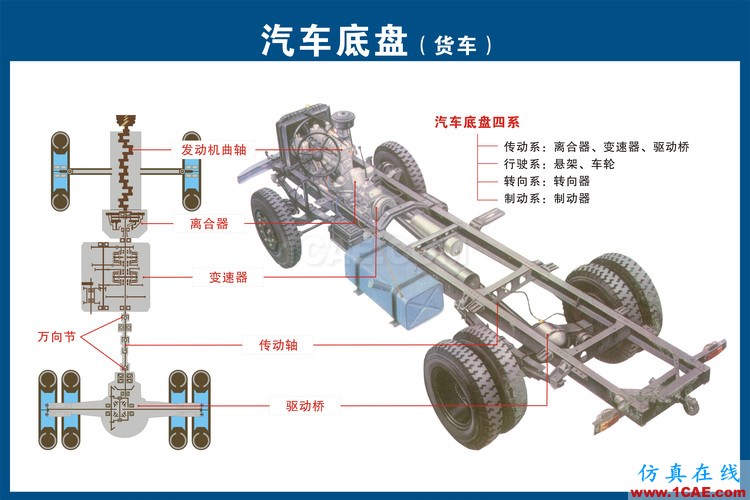 汽車上每個零件我都給你標清晰了，別再問我叫什么機械設計案例圖片14