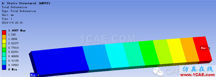 基于ansys的懸臂梁機構優化ansys workbanch圖片13
