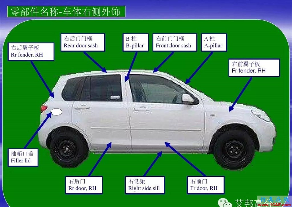 汽車零部件中英文圖解大全（珍藏版）機(jī)械設(shè)計資料圖片2