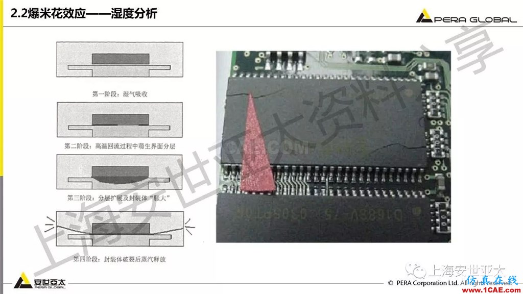 技術分享 | ansys workbench電子產品結構可靠性分析技術ansys workbanch圖片13