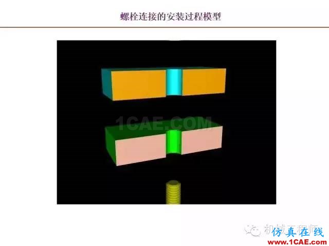 【專業積累】80頁PPT讓你全面掌握工程圖中的標準件和常用件機械設計圖片35