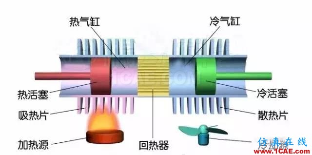 機(jī)械制造原理：這發(fā)動(dòng)機(jī)，一看就不簡(jiǎn)單機(jī)械設(shè)計(jì)資料圖片3