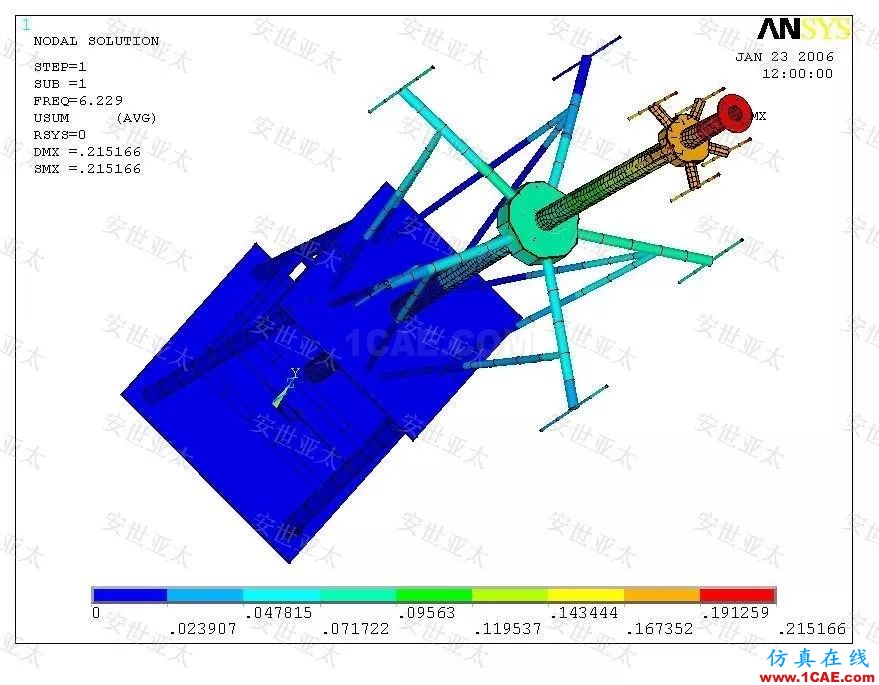 應用簡介丨CAE仿真技術在雷達產(chǎn)品設計中的應用簡介ansys workbanch圖片2