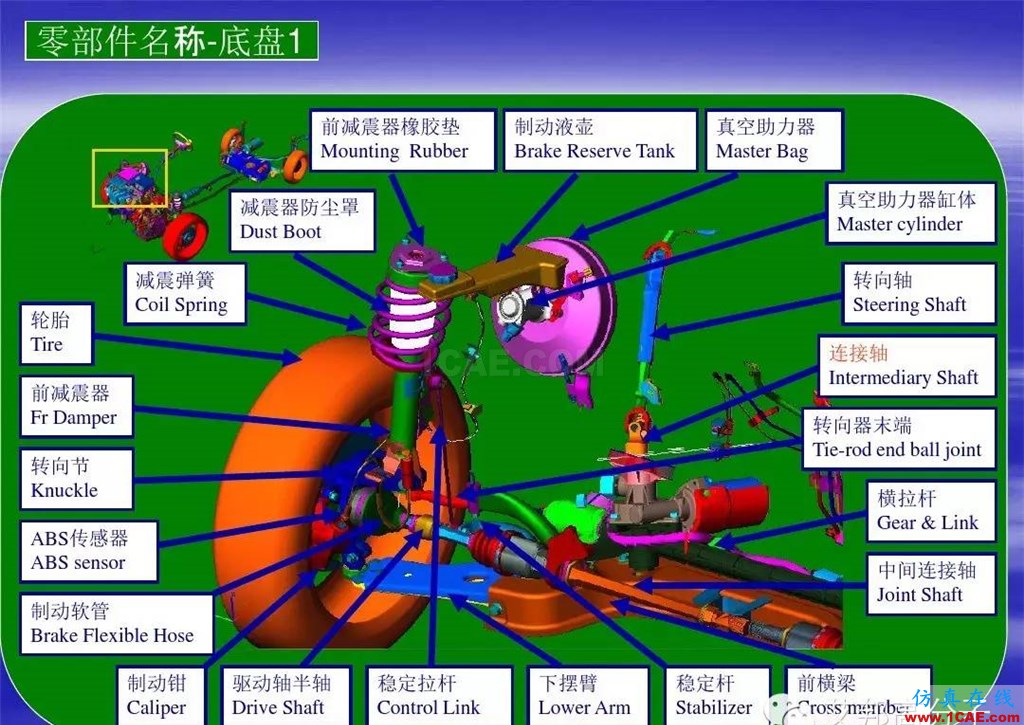 汽車零部件中英文圖解大全（珍藏版）機(jī)械設(shè)計圖片14