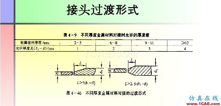 100張PPT，講述大學四年的焊接工藝知識，讓你秒變專家機械設計技術圖片81
