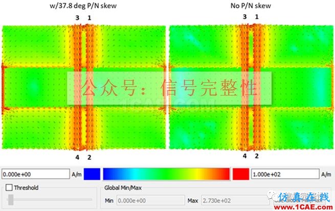 不管是高速電路還是射頻電路,當微帶線跨分割時,信號將會引起什么樣的問題呢?【轉發】HFSS分析案例圖片13