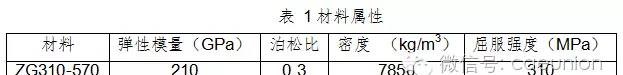 動車城軌牽引制動系統試驗臺軸承座靜強度及模態分析計算 動車城軌牽引制動系統試驗臺軸承座靜強度及模態分析計算hypermesh應用技術圖片3