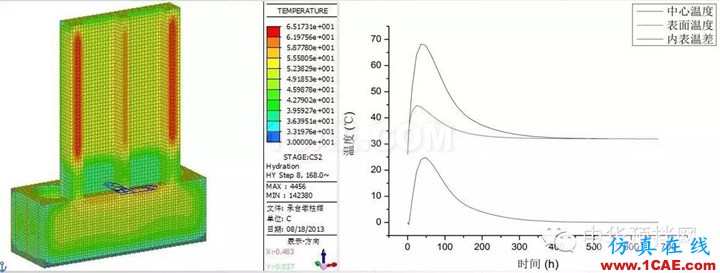 港珠澳大橋預制橋墩裂縫控制技術研究Midas Civil技術圖片8
