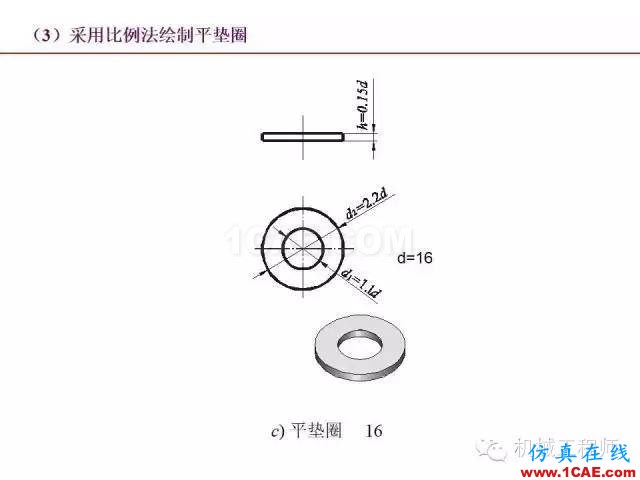 【專業積累】80頁PPT讓你全面掌握工程圖中的標準件和常用件機械設計圖片34