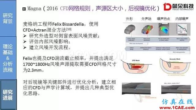 【技術貼】汽車風噪聲仿真方法研究進展【轉發】Actran培訓教程圖片17