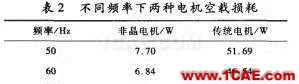 傳統(tǒng)電機(jī)和新型非晶電機(jī)性能的仿真對比Maxwell學(xué)習(xí)資料圖片5