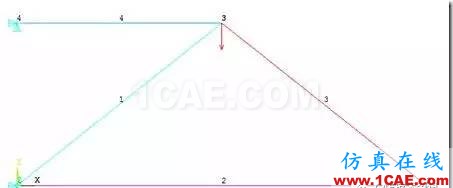 image 【技術篇】ANSYS與ABAQUS的靜力學分析ansys分析圖片9