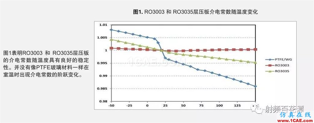 PCB板材瘋漲只是序曲?材料巨頭羅杰斯押注5G天線板材機(jī)械設(shè)計(jì)圖片3