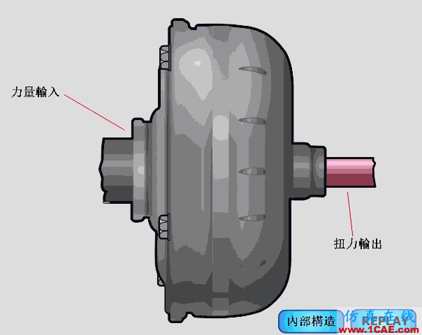 【見多識廣】關(guān)于汽車原理的動態(tài)圖大集錦,值得收藏!機械設(shè)計培訓(xùn)圖片16