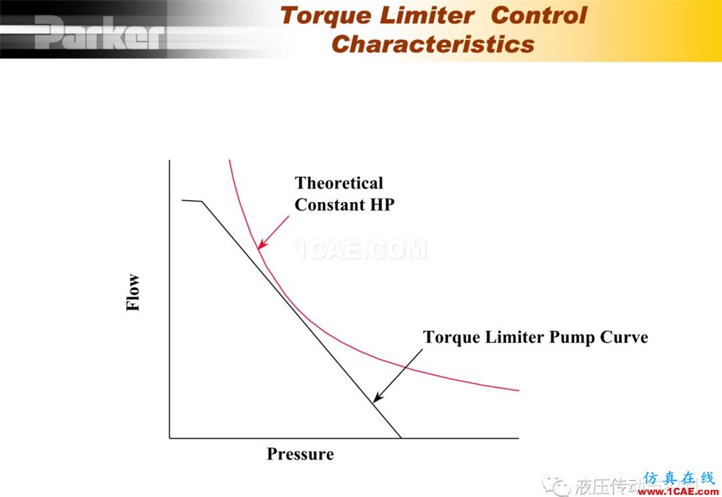 Parker變量柱塞泵詳盡培訓資料Pumplinx旋轉(zhuǎn)機構(gòu)有限元分析圖片44