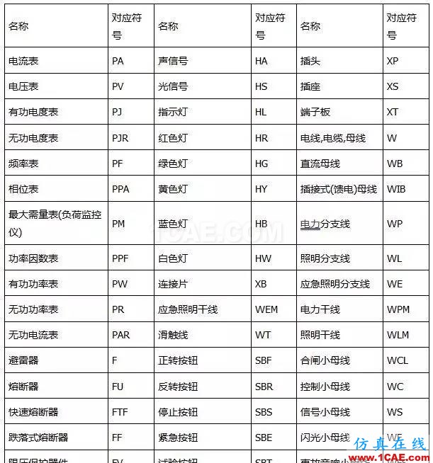 〖干貨〗你有必要了解的電路圖符號(hào)大全!ADS電磁仿真分析圖片1