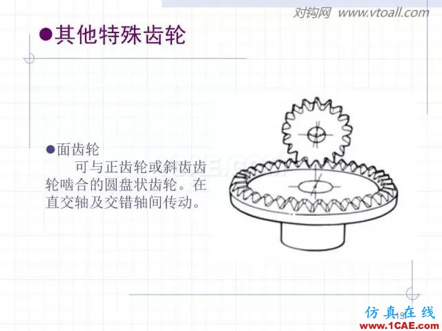 齒輪齒條的基本知識(shí)與應(yīng)用！115頁ppt值得細(xì)看！機(jī)械設(shè)計(jì)資料圖片15