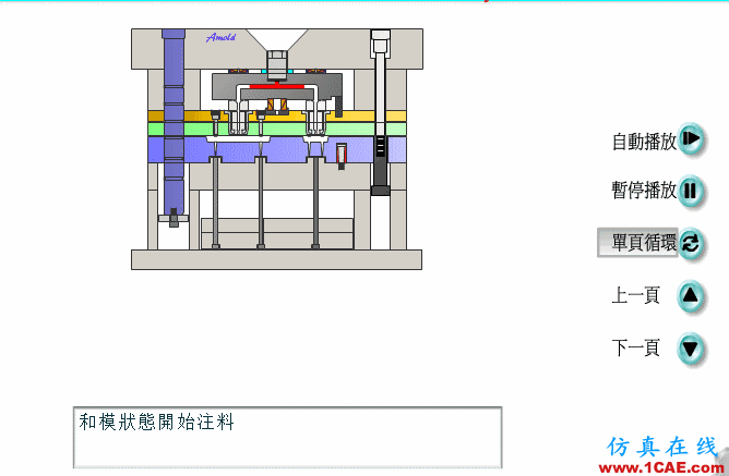 熱流道模具,動畫安裝圖解終于搞全了!ug設計技術(shù)圖片6
