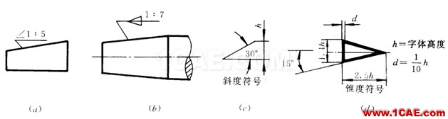 機(jī)械制圖基礎(chǔ)知識,大學(xué)四年的精華全在這里了!機(jī)械設(shè)計(jì)案例圖片30