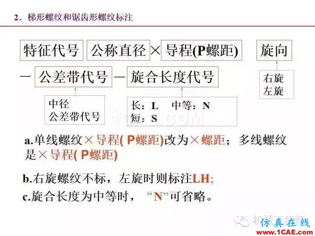 【專業積累】80頁PPT讓你全面掌握工程圖中的標準件和常用件機械設計培訓圖片24