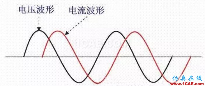 電路設計工程師升級之作之電源設計【轉發】ansysem分析圖片5