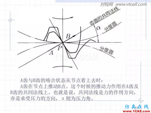 齒輪齒條的基本知識(shí)與應(yīng)用！115頁ppt值得細(xì)看！機(jī)械設(shè)計(jì)技術(shù)圖片23