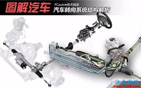 方向盤的工作原理。。漲知識!【轉發】機械設計資料圖片3
